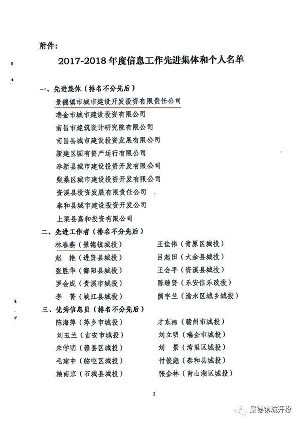 城開投公司榮獲江西城投協(xié)會2017-2018年信息工作“先進(jìn)集體”、“先進(jìn)工作者”榮譽稱號