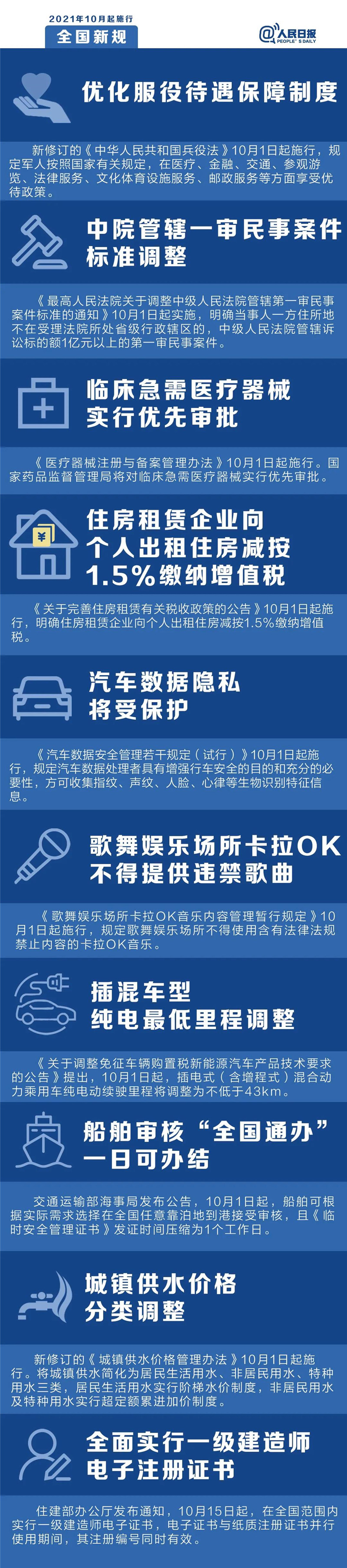 明天起，這些新規(guī)將影響你的生活