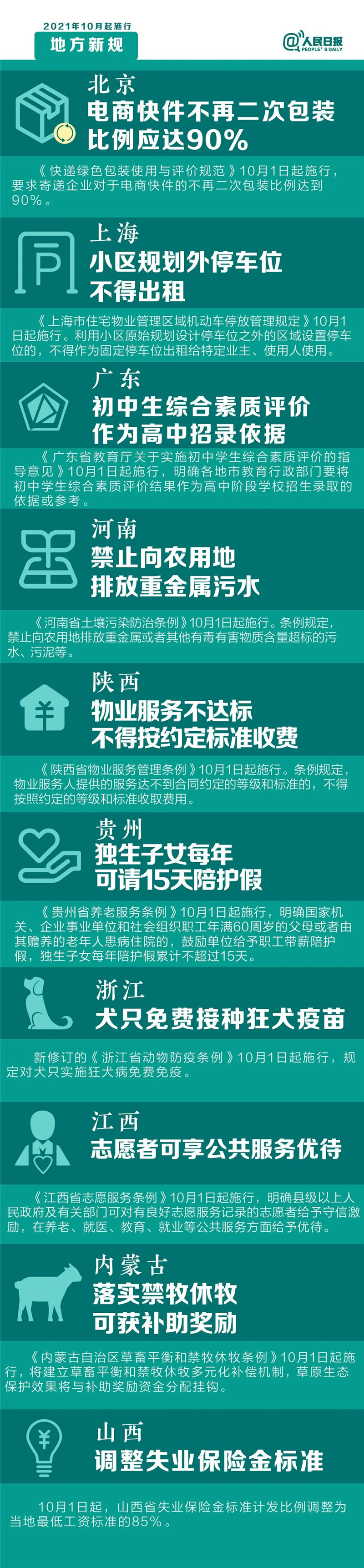 明天起，這些新規(guī)將影響你的生活