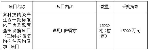 江西銀信工程造價(jià)咨詢(xún)有限公司關(guān)于高科技陶瓷產(chǎn)業(yè)園一期標(biāo)準(zhǔn)化廠(chǎng)房及配套基礎(chǔ)設(shè)施項(xiàng)目（二標(biāo)段）鋼結(jié)構(gòu)構(gòu)件采購(gòu)及加工項(xiàng)目(項(xiàng)目編號(hào)：JXYX2021-JDZ-34號(hào))公開(kāi)招標(biāo)公告