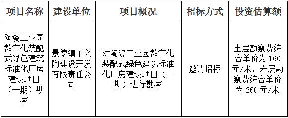 陶瓷工業(yè)園數(shù)字化裝配式綠色建筑標準化廠房建設項目（一期）勘察招標計劃公告