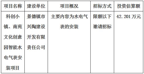 科創(chuàng)小鎮(zhèn)、南苑文化創(chuàng)意園智能水電氣表安裝項(xiàng)目招標(biāo)計(jì)劃公告