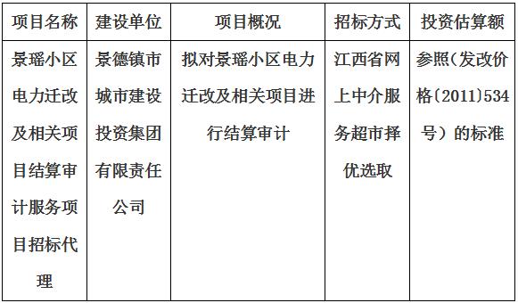 景瑤小區(qū)電力遷改及相關項目結(jié)算審計服務項目招標代理計劃公告