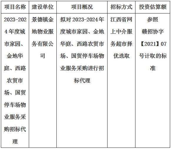 2023-2024年度城市家園、金地華庭、西路農貿市場、國貿停車場物業(yè)服務采購招標代理計劃公告