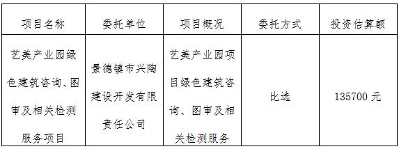 藝美產(chǎn)業(yè)園綠色建筑咨詢、圖審及相關(guān)檢測(cè)服務(wù)項(xiàng)目計(jì)劃公告