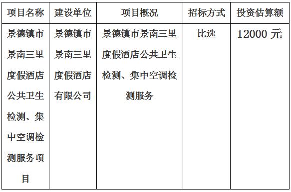 景德鎮(zhèn)市景南三里度假酒店公共衛(wèi)生檢測、集中空調(diào)檢測服務(wù)項目計劃公告