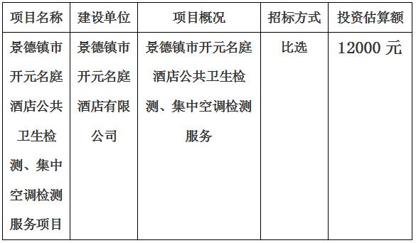 景德鎮(zhèn)市開元名庭酒店公共衛(wèi)生檢測、集中空調(diào)檢測項(xiàng)目計(jì)劃公告