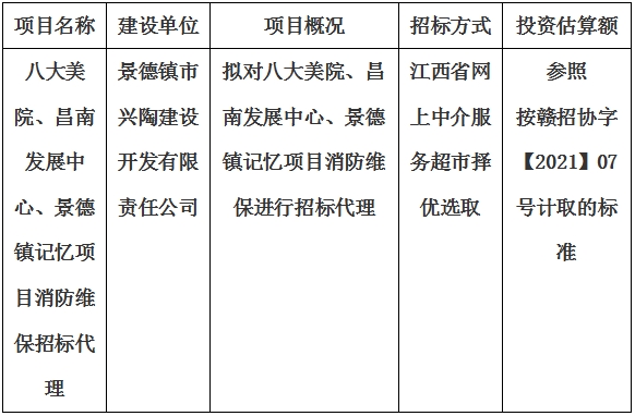 八大美院、昌南發(fā)展中心、景德鎮(zhèn)記憶項(xiàng)目消防維保招標(biāo)代理計(jì)劃公告
