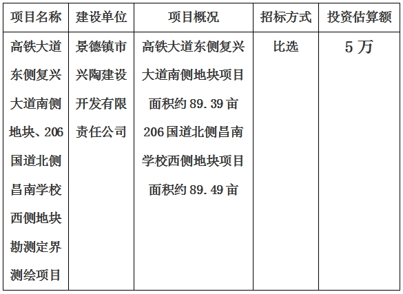景德鎮(zhèn)市高鐵大道東側(cè)復(fù)興大道南側(cè)地塊、206國道北側(cè)昌南學(xué)校西側(cè)地塊勘測定界測繪項(xiàng)目計劃公告