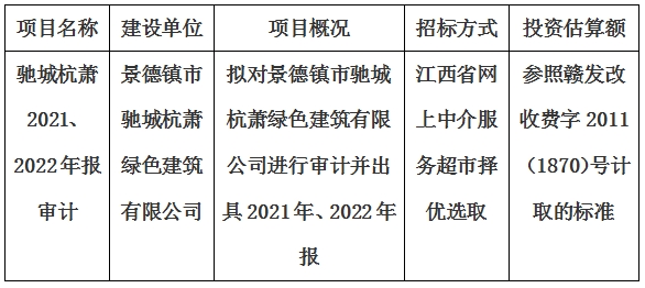 景德鎮(zhèn)市馳城杭蕭綠色建筑有限公司2021、2022年報審計項目計劃公告