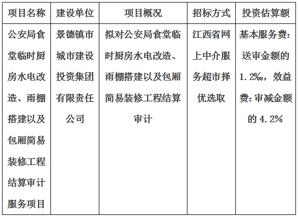 公安局食堂臨時廚房水電改造、雨棚搭建以及包廂簡易裝修工程結(jié)算審計服務(wù)項目計劃公告