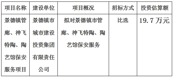 景德鎮(zhèn)市管廊、神飛特陶、陶藝館保安服務(wù)項目計劃公告