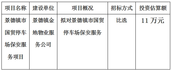 景德鎮(zhèn)市國貿(mào)停車場保安服務項目計劃公告