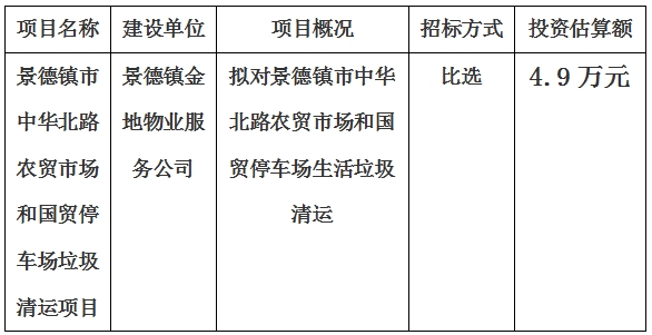 景德鎮(zhèn)市中華北路農(nóng)貿(mào)市場(chǎng)和國貿(mào)停車場(chǎng)垃圾清運(yùn)項(xiàng)目計(jì)劃公告