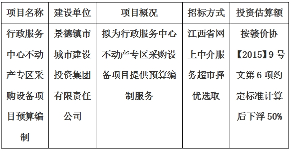 行政服務(wù)中心不動(dòng)產(chǎn)專區(qū)采購(gòu)設(shè)備項(xiàng)目預(yù)算編制計(jì)劃公告