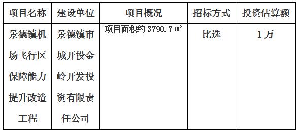 景德鎮(zhèn)機(jī)場(chǎng)飛行區(qū)保障能力提升改造工程檔案整理項(xiàng)目計(jì)劃公告