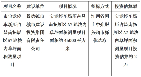 景德鎮(zhèn)市寶龍停車(chē)場(chǎng)壓占昌南拓展區(qū)A7地塊內(nèi)草坪面積測(cè)量項(xiàng)目計(jì)劃公告
