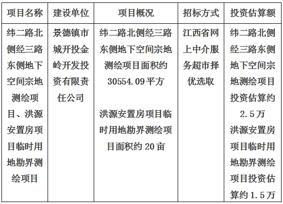 景德鎮(zhèn)市緯二路北側(cè)經(jīng)三路東側(cè)地下空間宗地測繪項目、洪源安置房項目臨時用地勘界測繪項目計劃公告