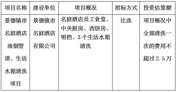 景德鎮(zhèn)市名庭酒店油煙管道、生活水箱清洗項目計劃公告　