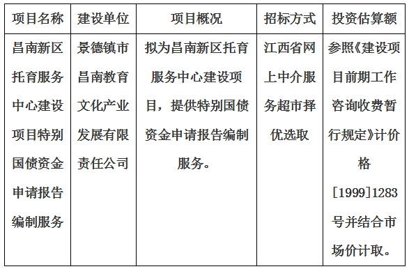 昌南新區(qū)托育服務(wù)中心建設(shè)項(xiàng)目特別國債資金申請報(bào)告編制服務(wù)計(jì)劃公告