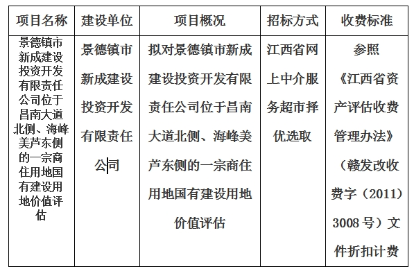 景德鎮(zhèn)市新成建設(shè)投資開發(fā)有限責(zé)任公司位于昌南大道北側(cè)、海峰美蘆東側(cè)的一宗商住用地國有建設(shè)用地價值評估計(jì)劃公告