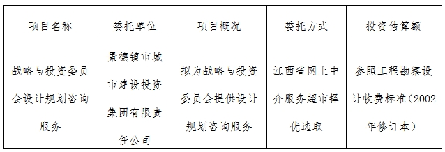 戰(zhàn)略與投資委員會設(shè)計規(guī)劃咨詢服務計劃公告　　　　