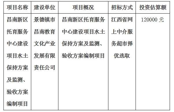 昌南新區(qū)托育服務(wù)中心建設(shè)項目水土保持方案及監(jiān)測、驗收方案編制項目計劃公告