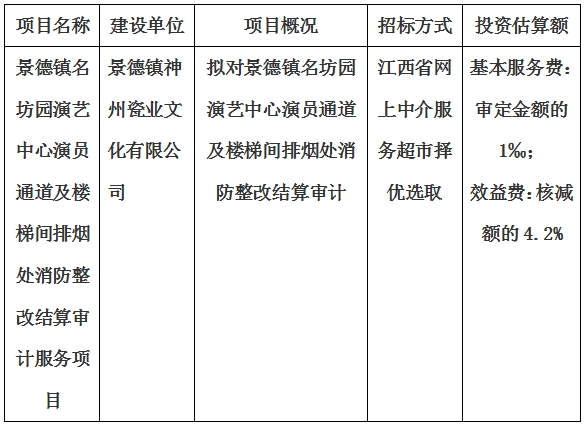 景德鎮(zhèn)名坊園演藝中心演員通道及樓梯間排煙處消防整改結(jié)算審計服務(wù)項(xiàng)目計劃公告
