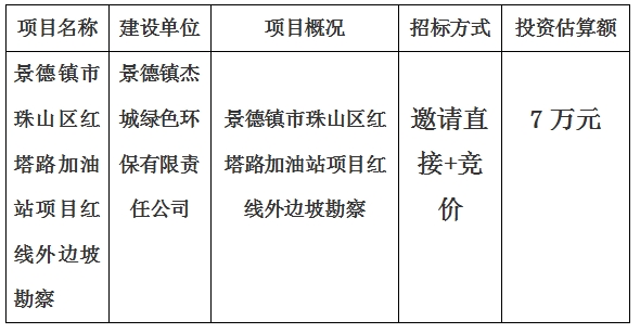 景德鎮(zhèn)市珠山區(qū)紅塔路加油站項(xiàng)目紅線(xiàn)外邊坡勘察公告