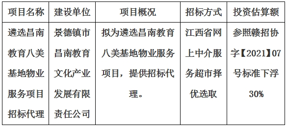 遴選昌南教育八美基地物業(yè)服務項目招標代理計劃公告