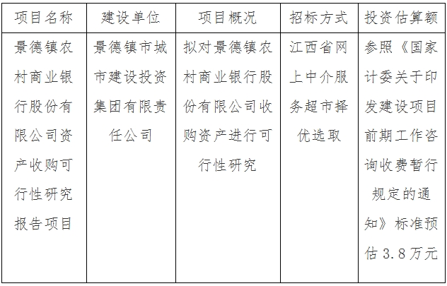 景德鎮(zhèn)農(nóng)村商業(yè)銀行股份有限公司資產(chǎn)收購可行性研究報告項(xiàng)目計劃公告