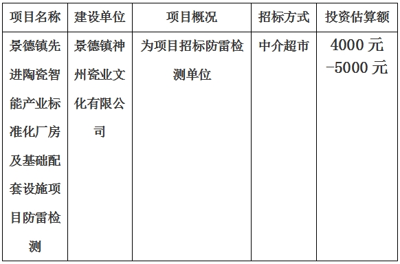 景德鎮(zhèn)先進(jìn)陶瓷智能產(chǎn)業(yè)標(biāo)準(zhǔn)化廠房及基礎(chǔ)配套設(shè)施項(xiàng)目防雷檢測計(jì)劃公告