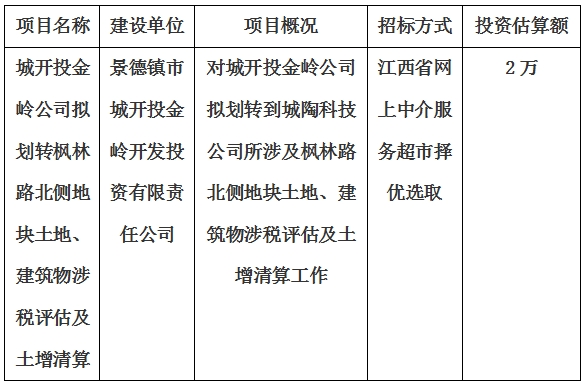 城開投金嶺公司擬劃轉(zhuǎn)楓林路北側(cè)地塊土地、建筑物涉稅評(píng)估及土增清算計(jì)劃公告