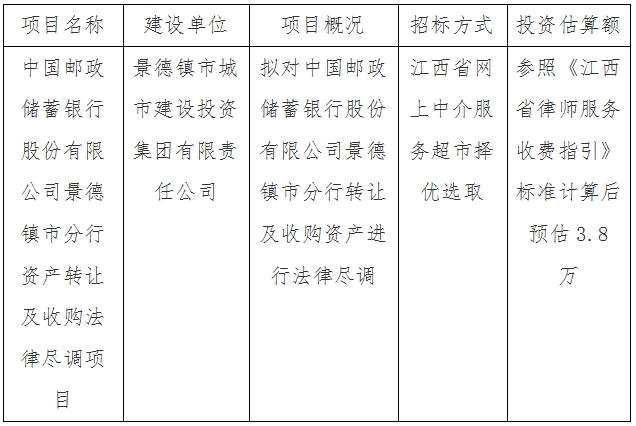 中國郵政儲(chǔ)蓄銀行股份有限公司景德鎮(zhèn)市分行資產(chǎn)轉(zhuǎn)讓及收購法律盡調(diào)項(xiàng)目計(jì)劃公告