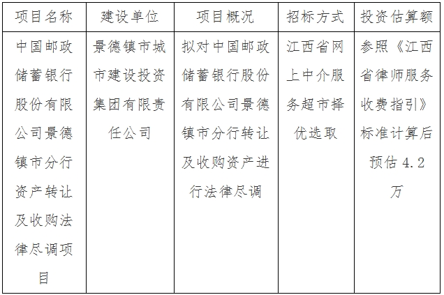 中國郵政儲蓄銀行股份有限公司景德鎮(zhèn)市分行資產(chǎn)轉(zhuǎn)讓及收購法律盡調(diào)項(xiàng)目計(jì)劃公告