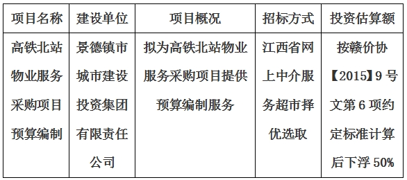 高鐵北站物業(yè)服務(wù)采購項(xiàng)目預(yù)算編制計劃公告