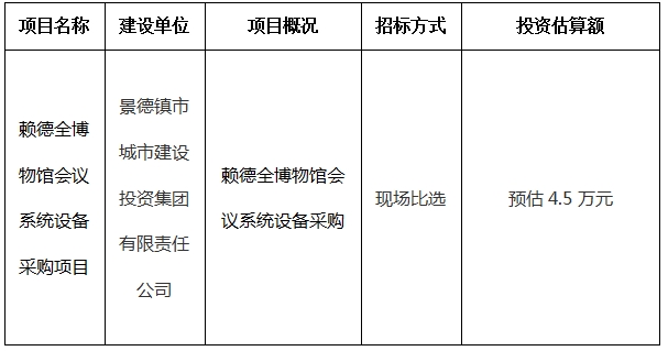 賴德全博物館會(huì)議系統(tǒng)設(shè)備采購(gòu)項(xiàng)目計(jì)劃公告