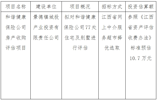 和諧健康保險(xiǎn)公司房產(chǎn)收購評估項(xiàng)目計(jì)劃公告