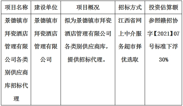 景德鎮(zhèn)市拜瓷酒店管理有限公司各類(lèi)別供應(yīng)商庫(kù)招標(biāo)代理計(jì)劃公告
