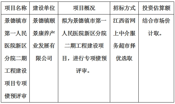 景德鎮(zhèn)市第一人民醫(yī)院新區(qū)分院二期工程建設(shè)項(xiàng)目專(zhuān)項(xiàng)債預(yù)評(píng)審計(jì)劃公告